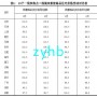 劃重點(diǎn)!熱點(diǎn)城市新房?jì)r(jià)格兩月停漲 